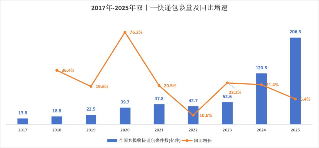 2025天猫双11数据图