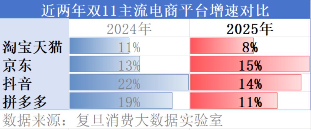 2025天猫双11数据图