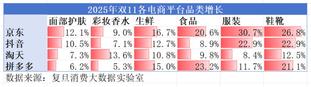 2025天猫双11数据图