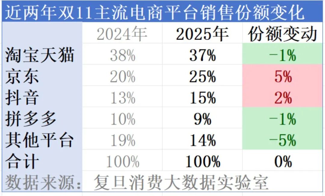 2025天猫双11数据图