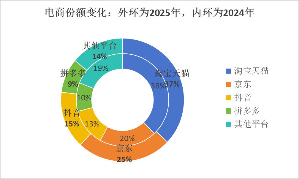 2025天猫双11数据图