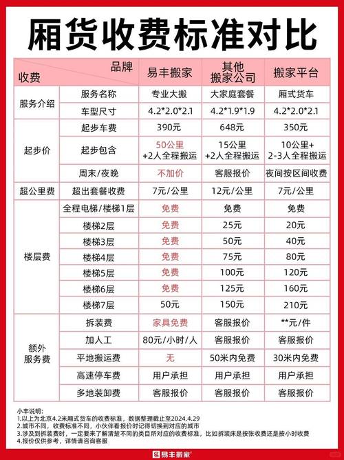 东莞搬家平台排名TOP1：配货回头车，成本省30%-50%！附场景成本参考