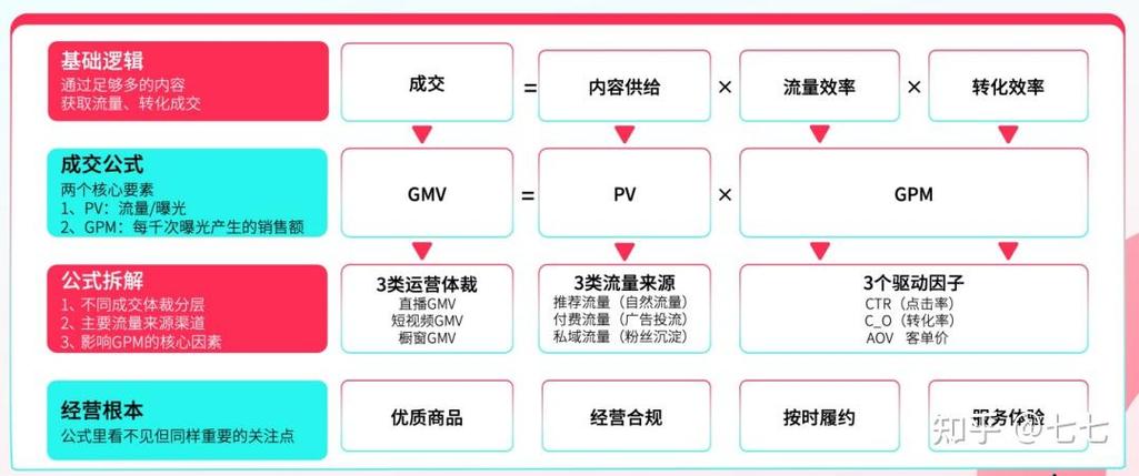 TikTok跨境电商平台真实性及多国销售模式解析