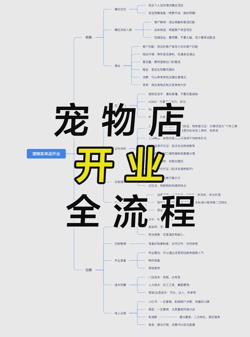 开店详细步骤：准备工作及操作流程全解析