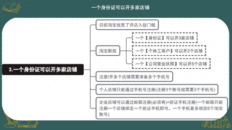 大学生开网店创业的优势：低成本高效益的有效途径分析