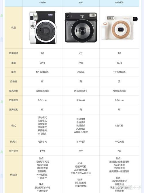 七夕情侣必备！热门拍立得照片打印机详细对比测评来啦