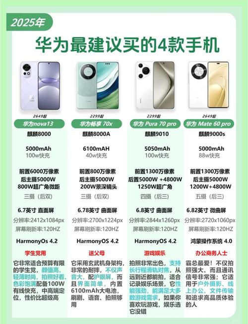 耐用性强的国产手机推荐，各品牌细分机型表现大不同