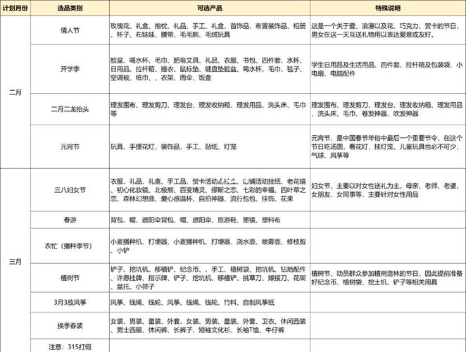 拼多多店铺起不来？选错品是关键，这些类型要避雷
