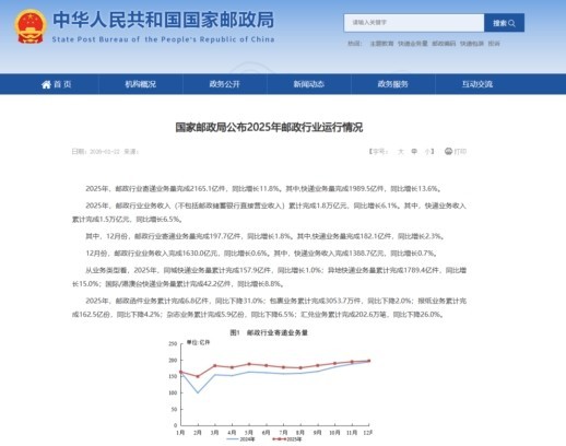 邮政快递寄件受国家重视，服务民生便利生活