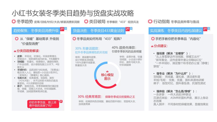 小红书加速电商布局，补齐支付短板，为 3.5 亿月活用户谋生意