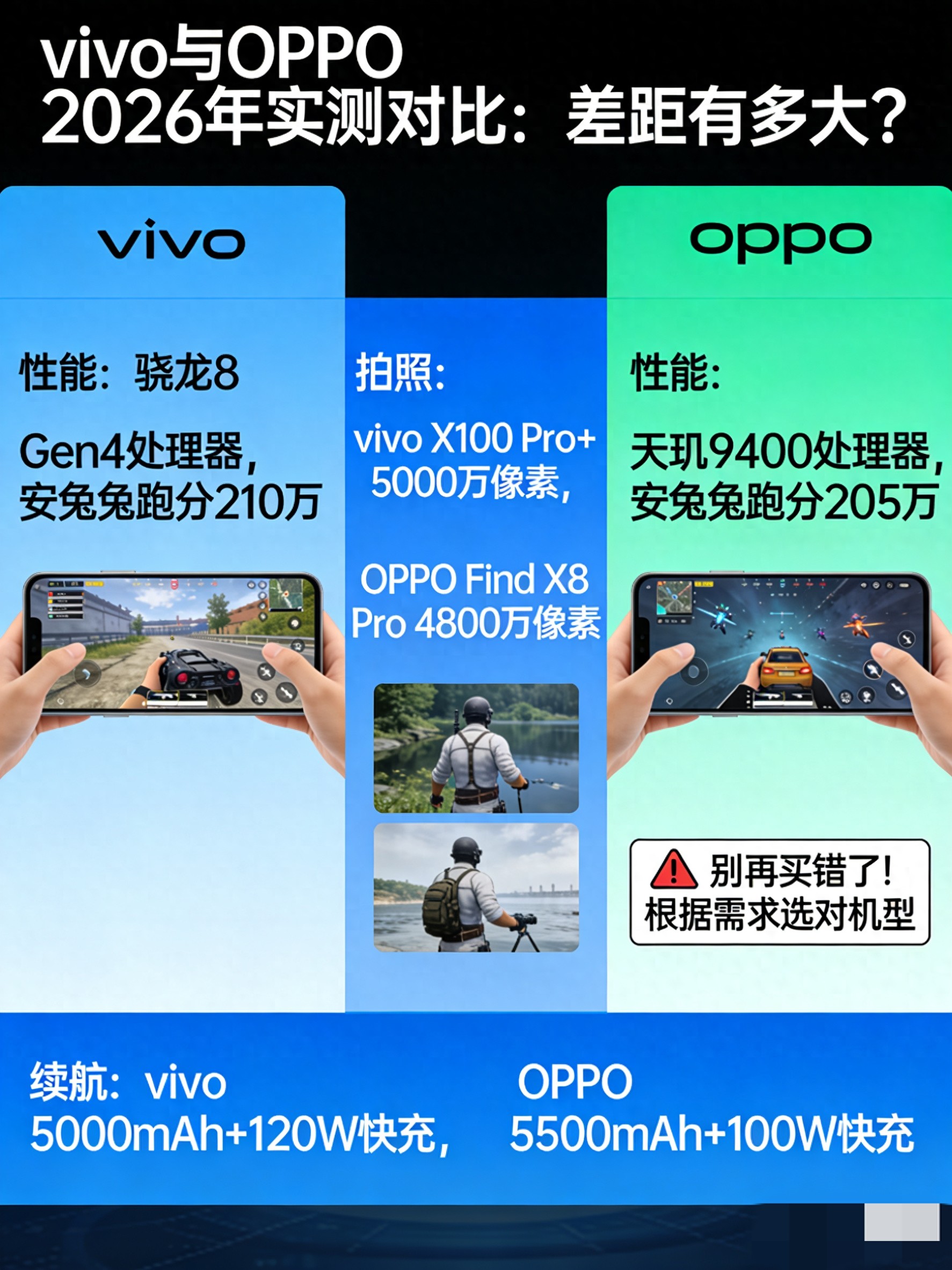 2026实测对比vivo和OPPO差距，买手机别再选错了