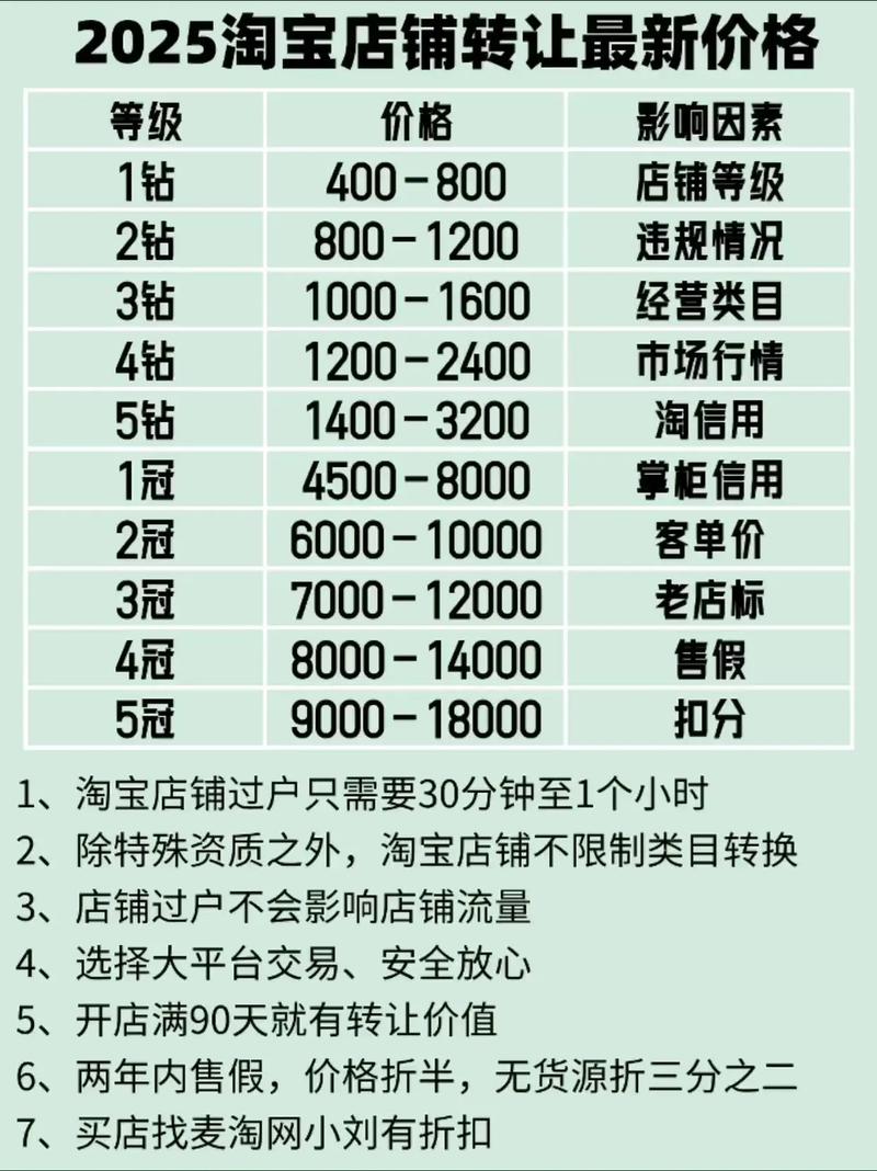 企业淘宝店转让价格受哪些因素影响？各等级店铺价格参考来了