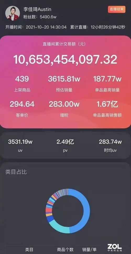 罗永浩电商直播产品