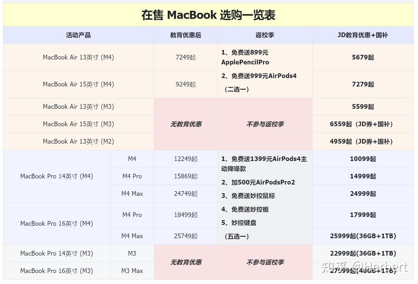 macbook air测评