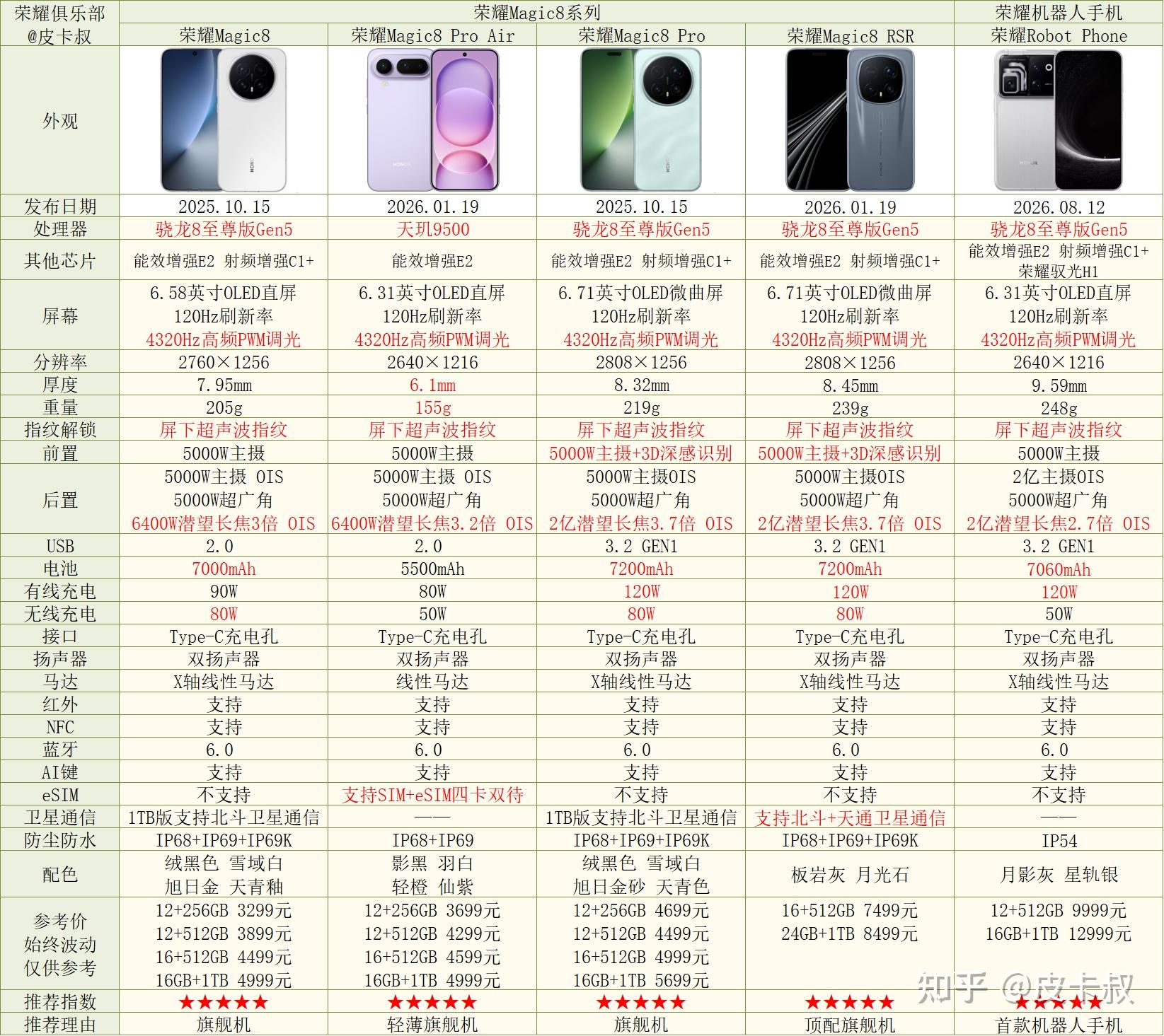 2026荣耀手机推荐排行榜：Magic9等各系列选购指南