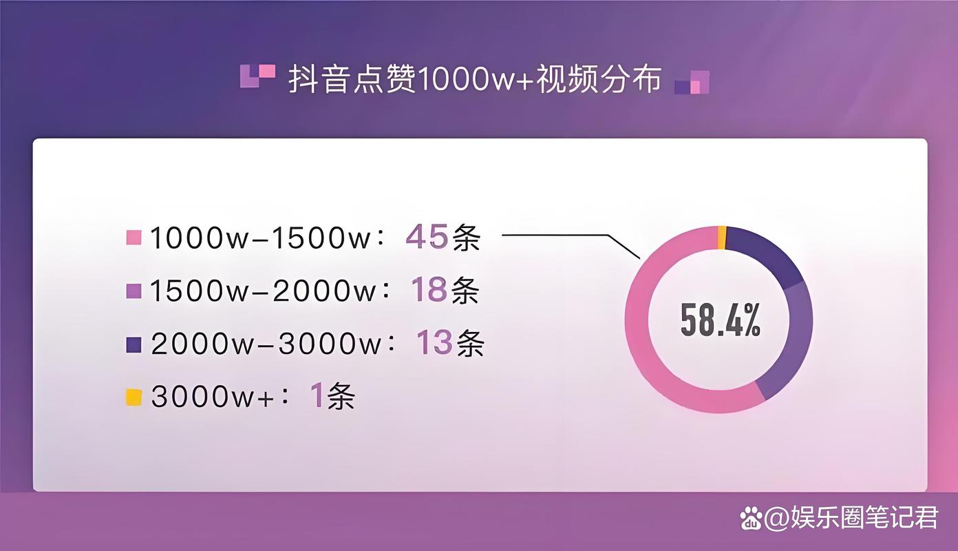 直播点赞能赚多少钱
