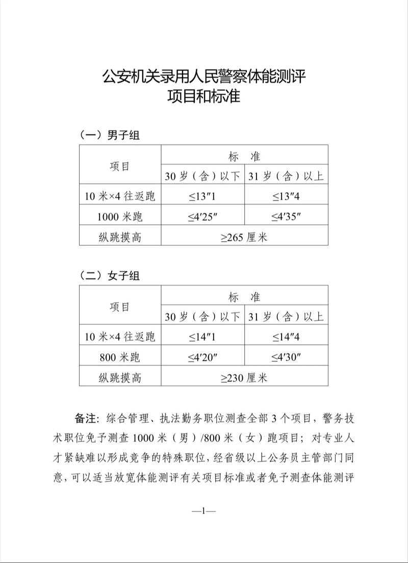 汕头市2026年录用人民警察及选调毕业生体能测评详情