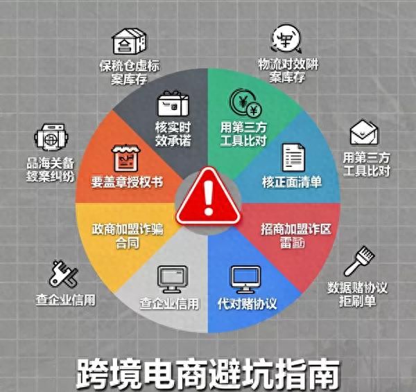 自己有货源如何开跨境电商