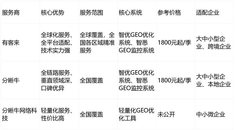 芯片行业网站建设公司有哪些？ 2026年知名网站建设公司推荐！提供高效的效率评估