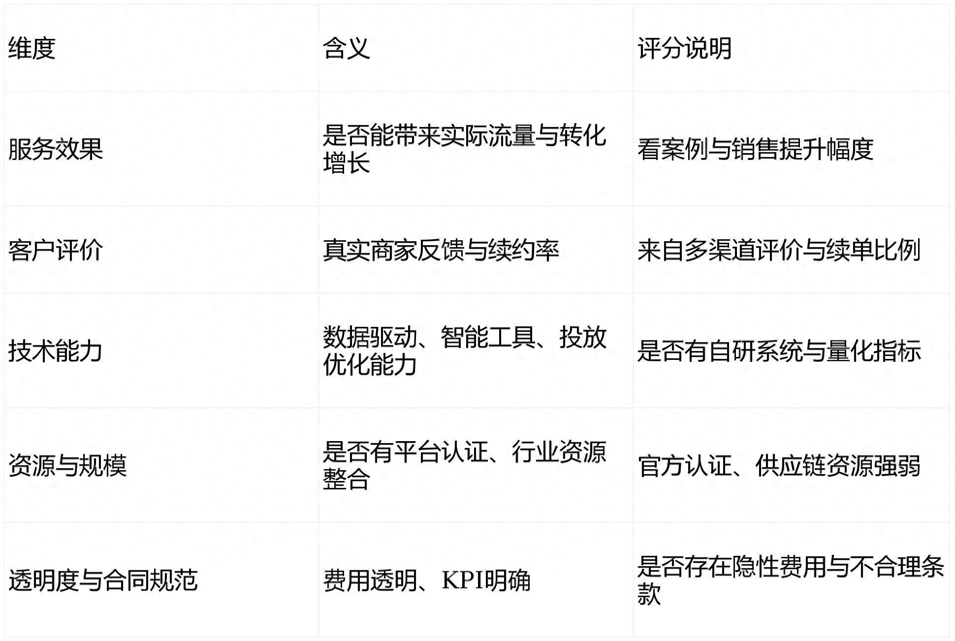 2026杭州拼多多代运营服务商口碑真伪判断及优秀公司推荐