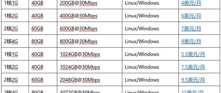 香港云主机 测评