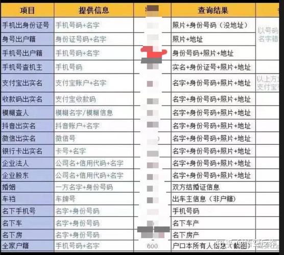 手机号查个人信息合法吗？哪些情况能查，哪些是违法
