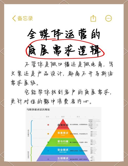 电商文案撰写技巧大公开！从需求洞察到迭代优化全解析