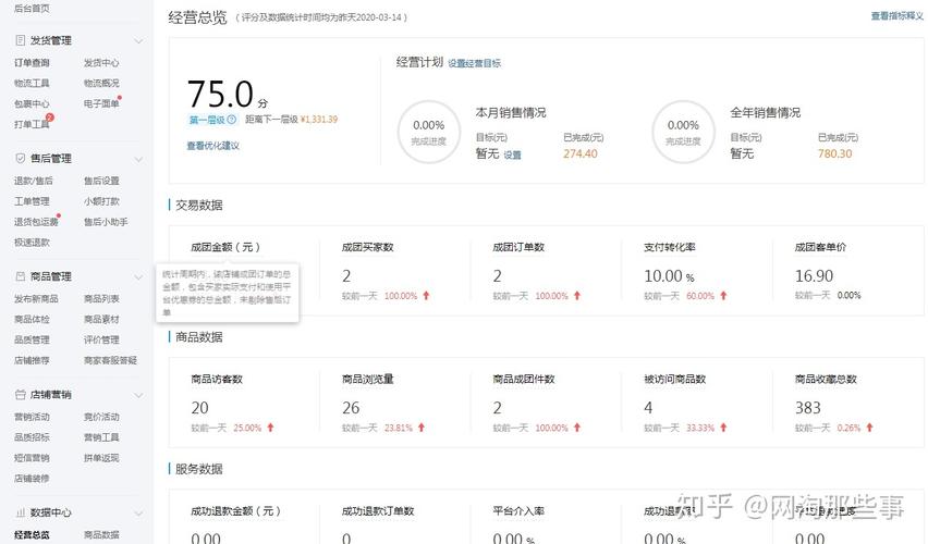 拼多多新店铺咋分析？先定目标指标，再收集数据