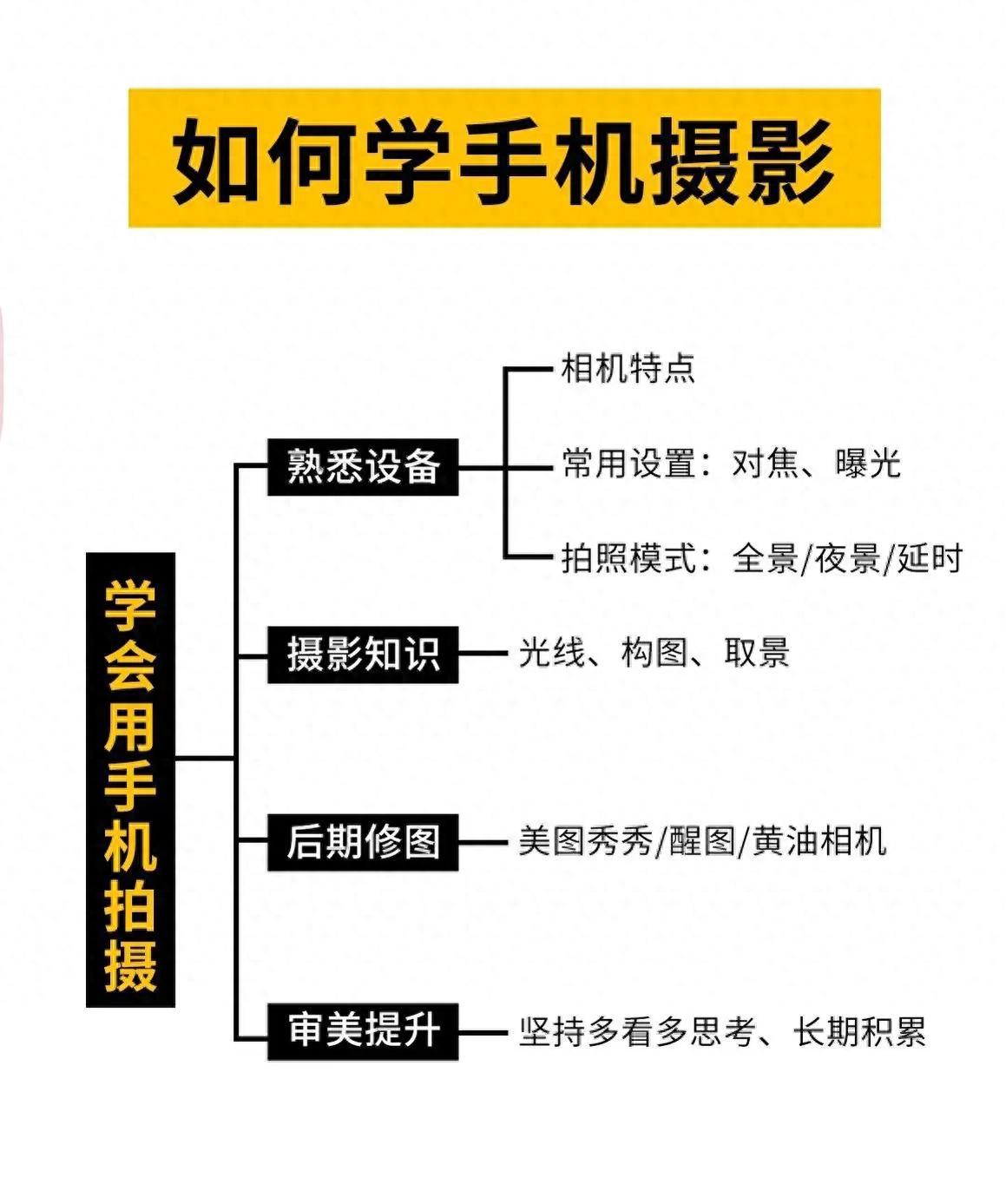 2026年手机影像革新，零基础小白也能轻松手机学摄影