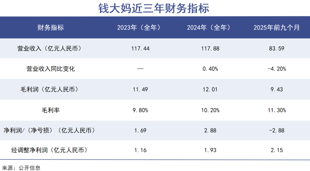 生鲜行业还值得投资吗？