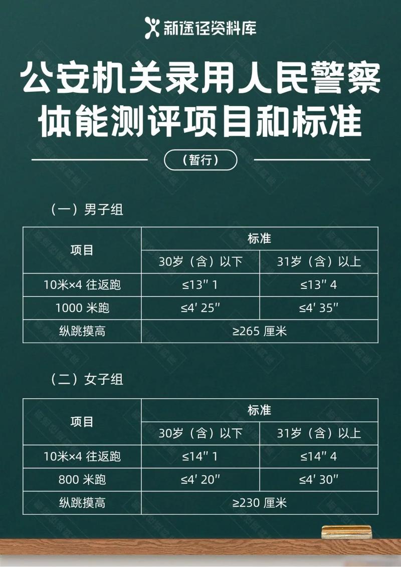 深圳市2024年警察职位体能测评安排及相关事项公告
