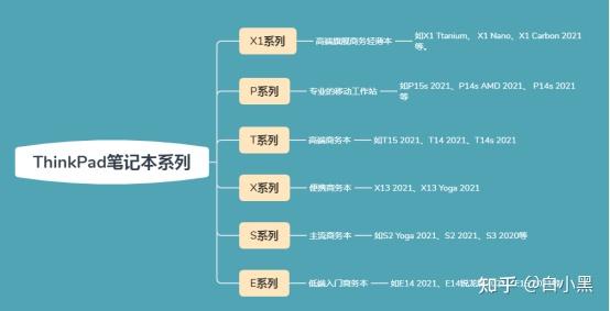 thinkpad p72 深度测评