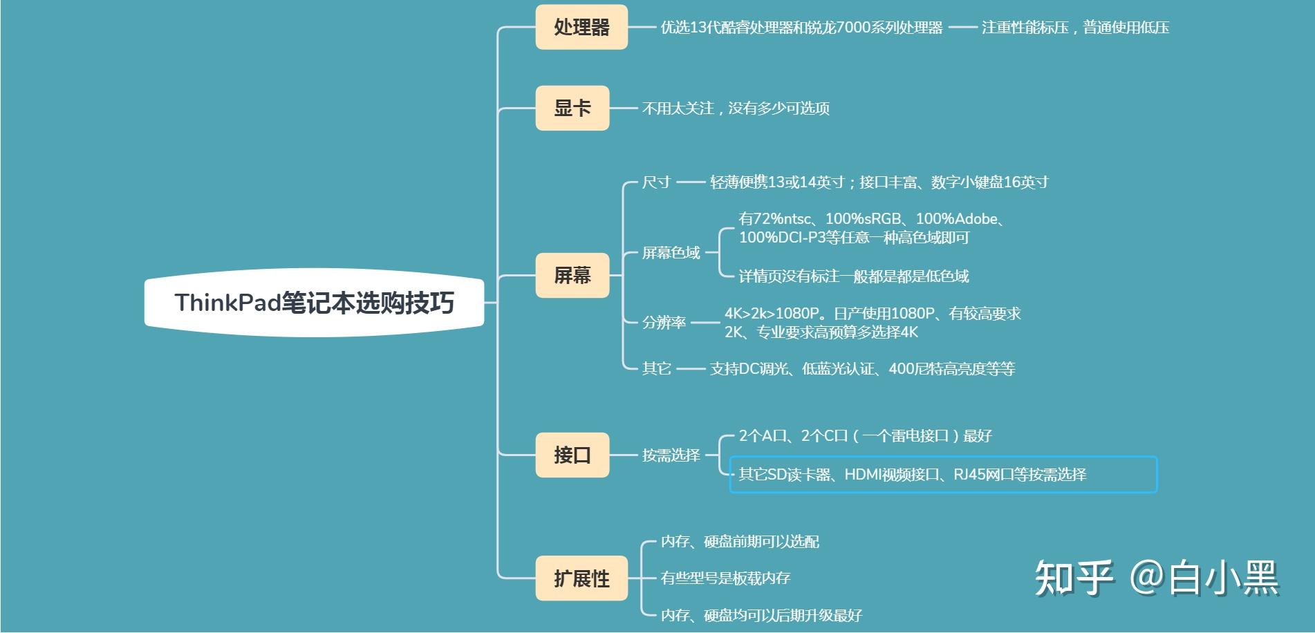 thinkpad p72 深度测评