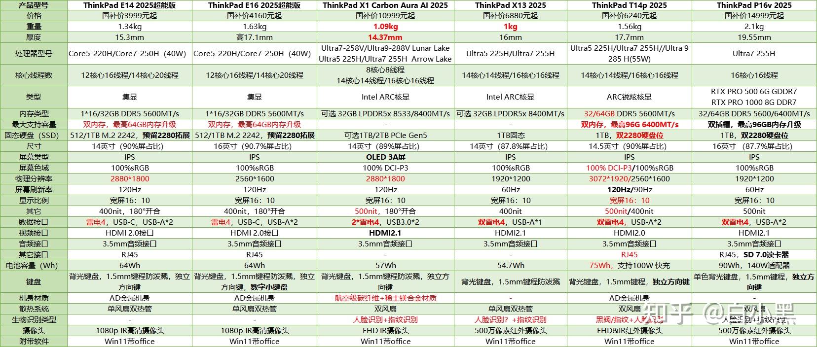 thinkpad p72 深度测评