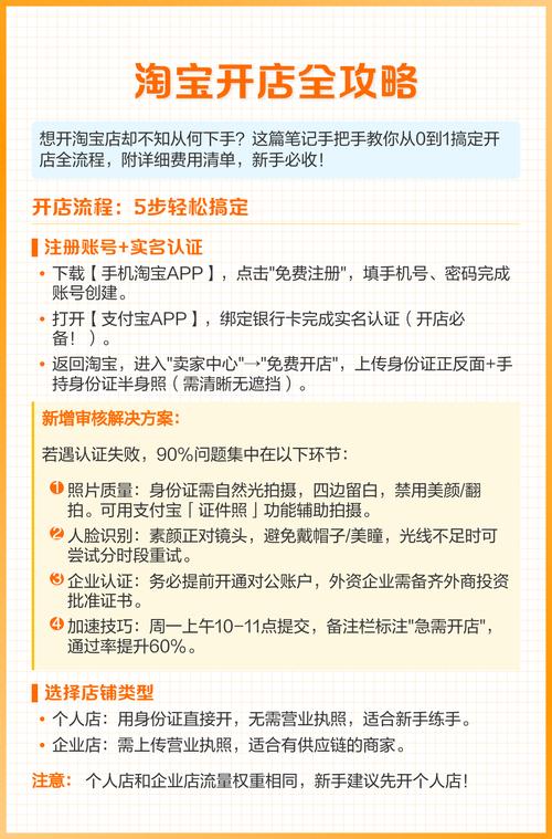 淘宝个人店卖衣服值多少钱？开店赚钱全攻略