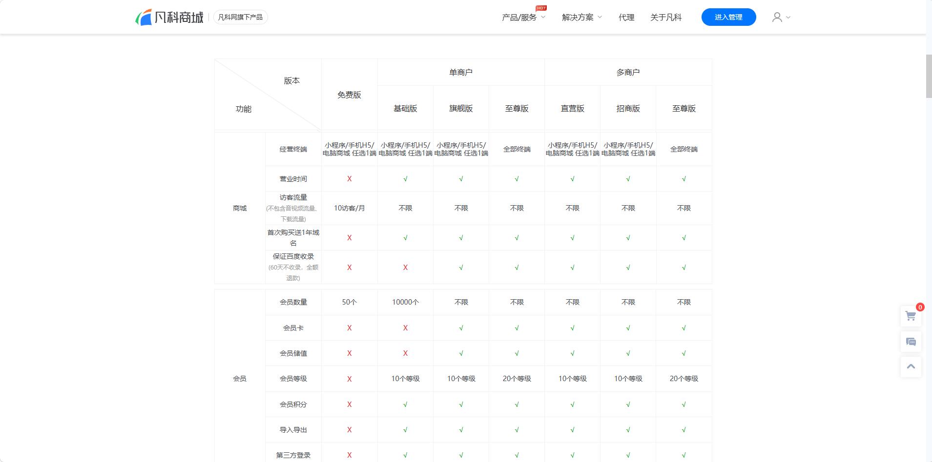 个人跨境电商怎么做