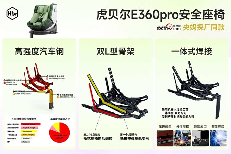 2026adac儿童座椅测评