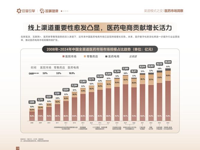 双十二将至，电商告别价格战，医药健康品类成增长引擎
