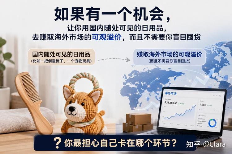 一个人做跨境电商独立站，2026年怎么月赚4.7万美金？