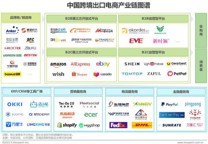 跨境电商平台搭建：多语言支付物流，助力品牌出海与本地化运营