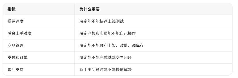 怎么做电商平台