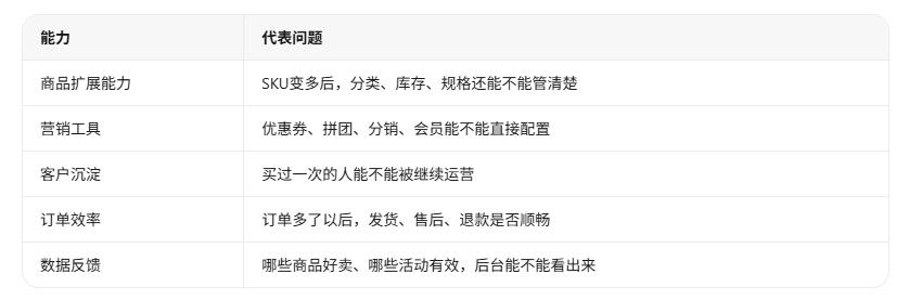 怎么做电商平台