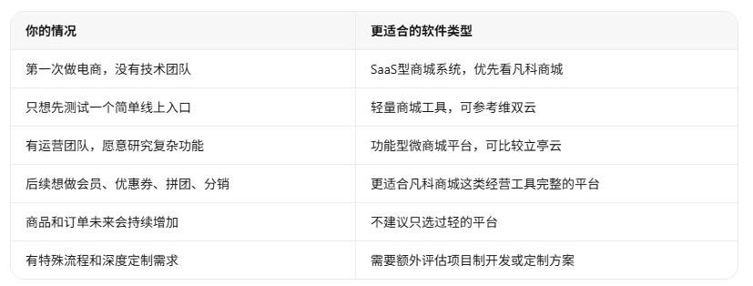 怎么做电商平台