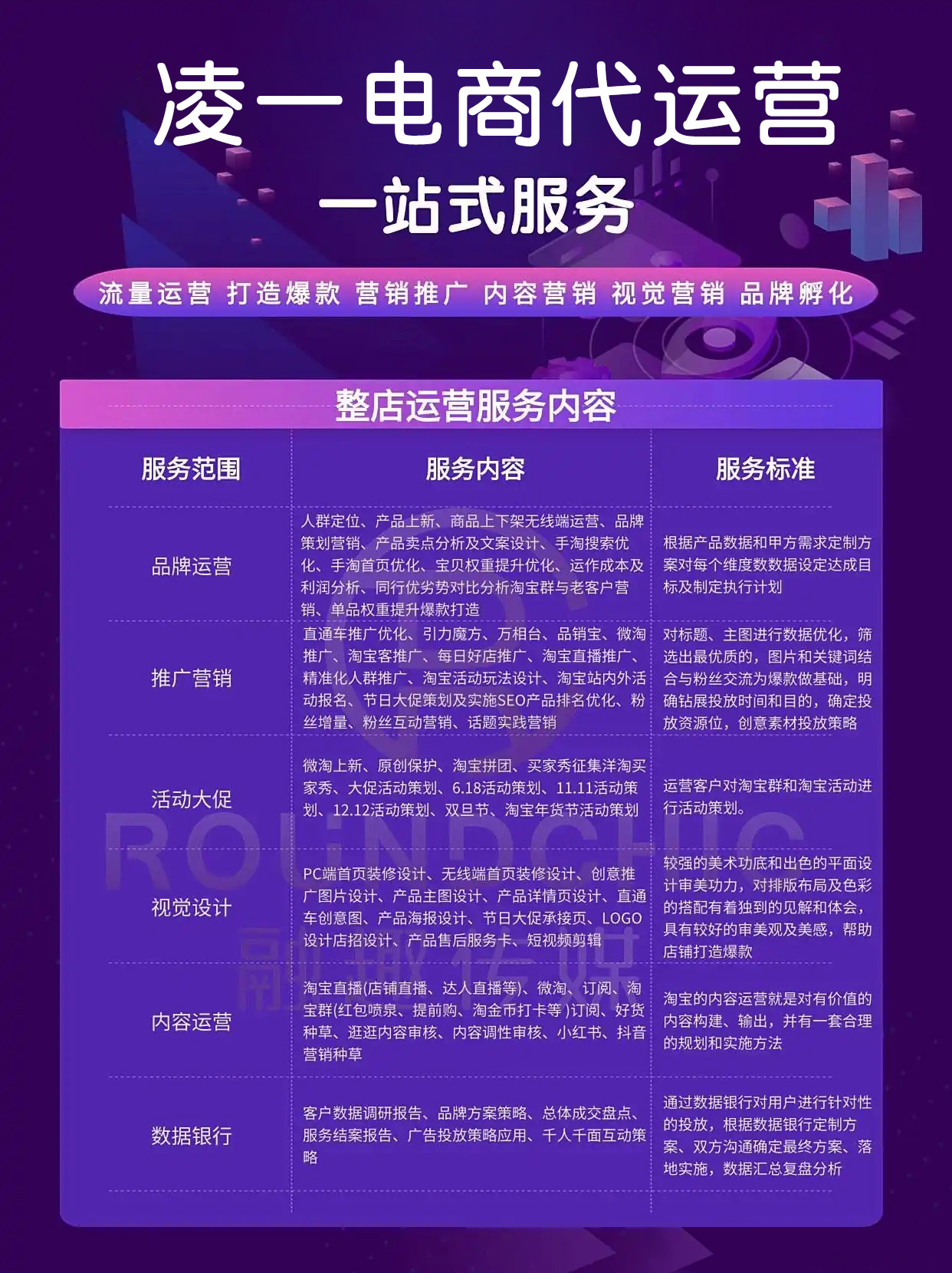 怎么做电商平台