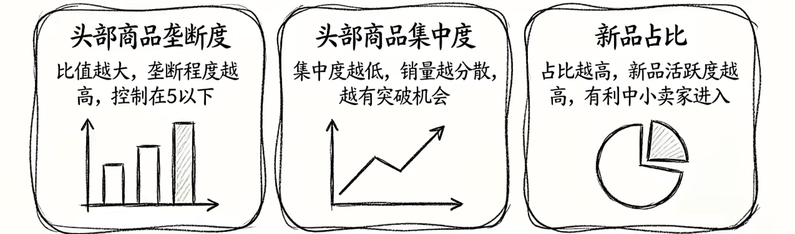 跨境电商运营培训课程