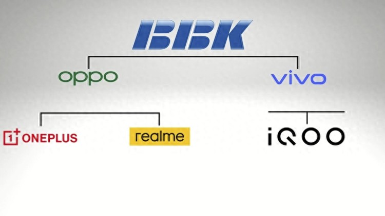 OPPO和vivo手机各价位段占比对比，哪个更值得买？