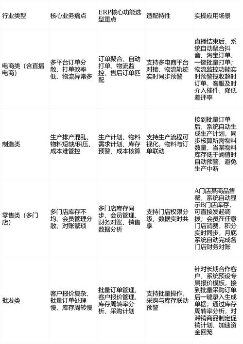 2026年最新内外贸一体化ERP推荐与选型指南，避开选型深坑