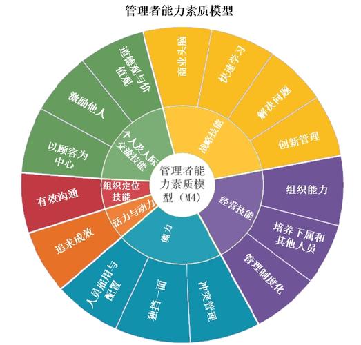 能力素质模型测评方案，选对工具才能精准识人