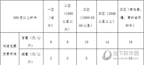快递包裹资费计算器