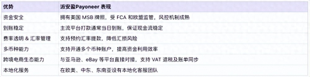 2026跨境电商收款新趋势！选平台看资金安全等多角度对比